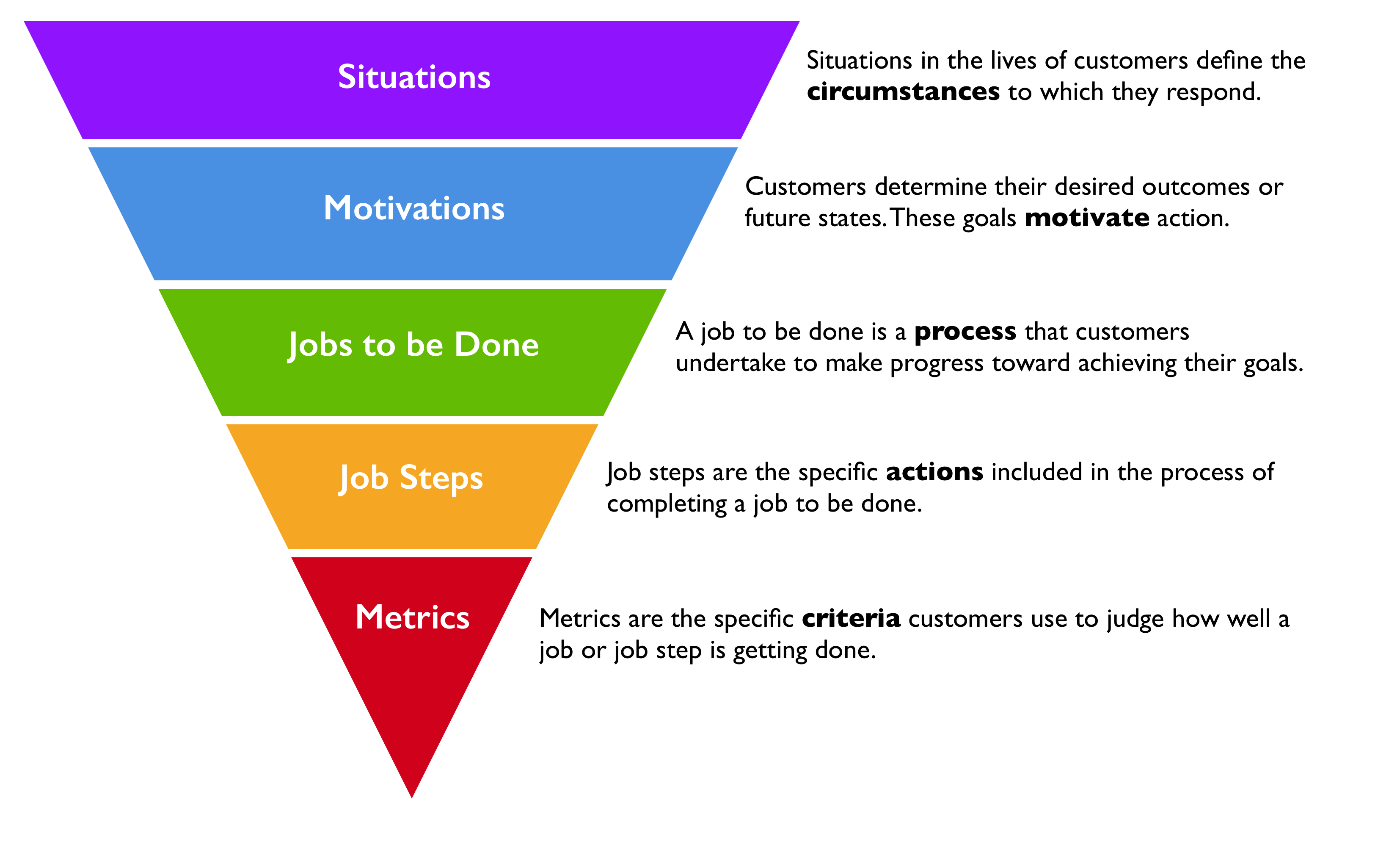 Job is done. Jobs to be done концепция. Методологии jobs to be done. Jobs to be done примеры. Jobs to be done шаблон.